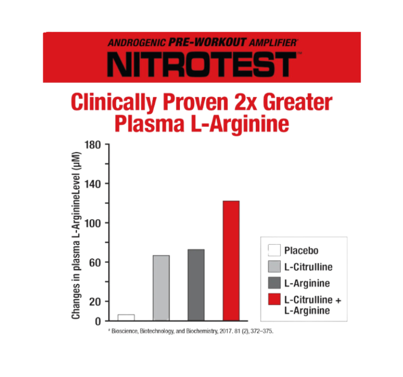 Nitrotest- Pre entreno 2 en 1 + Potenciador de Testosterona